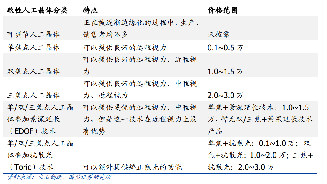 眼科新锐爱博医疗，凭技术开疆拓土，又欲将高端产品销往全球