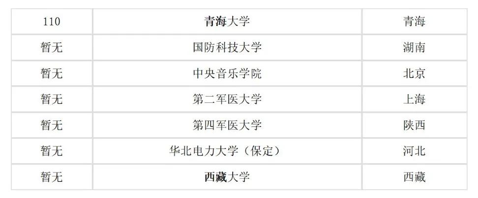 985、211、双一流大学、C9、34所全名单来啦