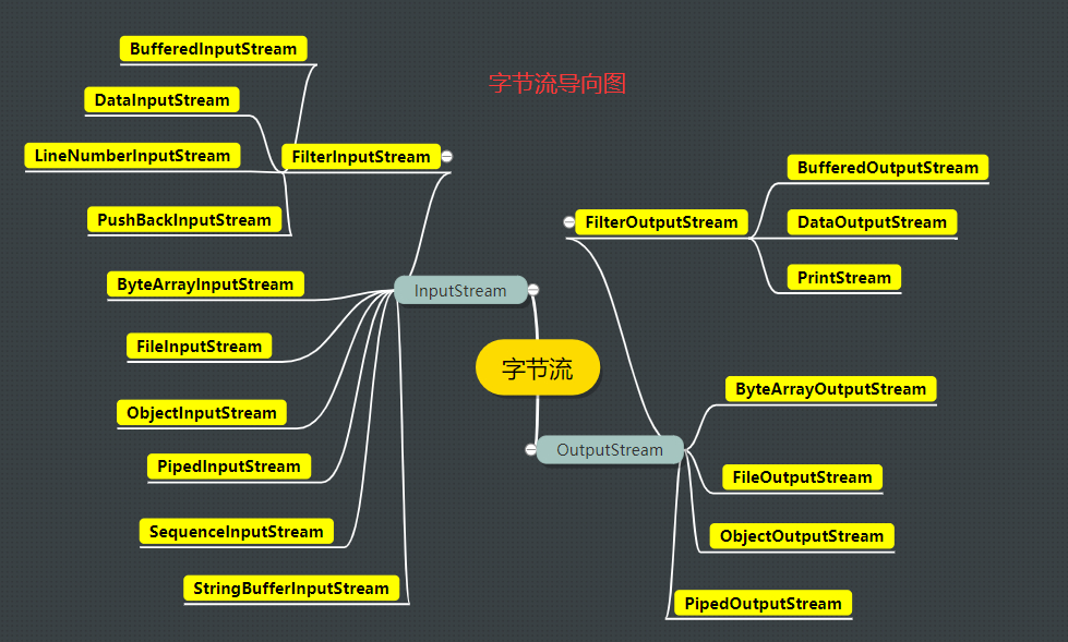 一文让你读懂JAVA.IO、字符编码、