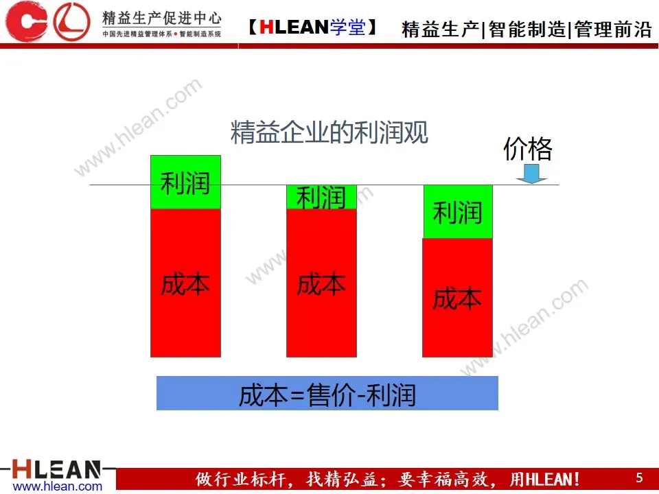 「精益学堂」七大浪费基础知识