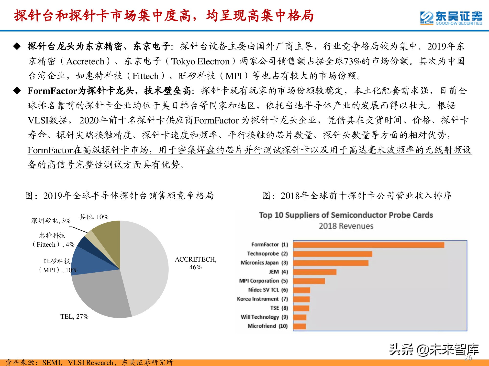 半导体检测设备行业深度报告：晶圆制造环节与封测环节分析