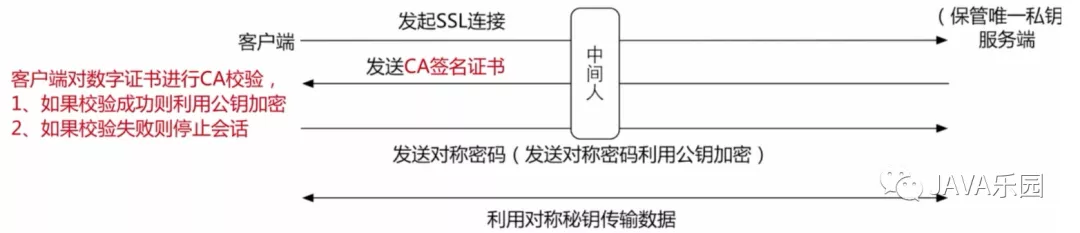 Nginx系列:https配置