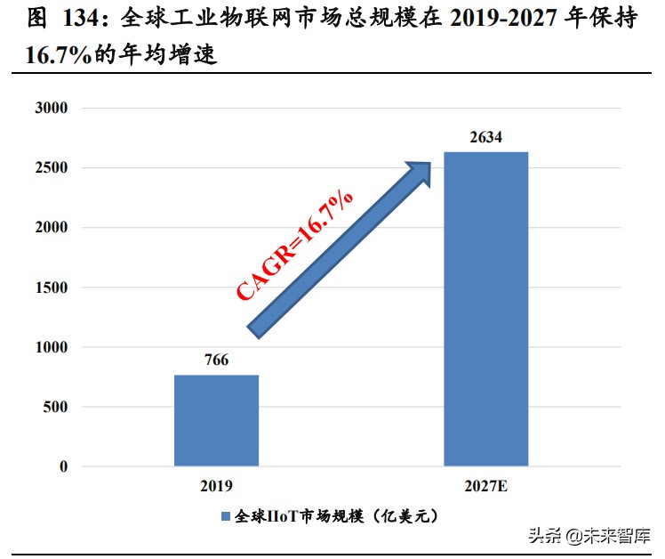 AIoT芯片产业101页深度研究报告