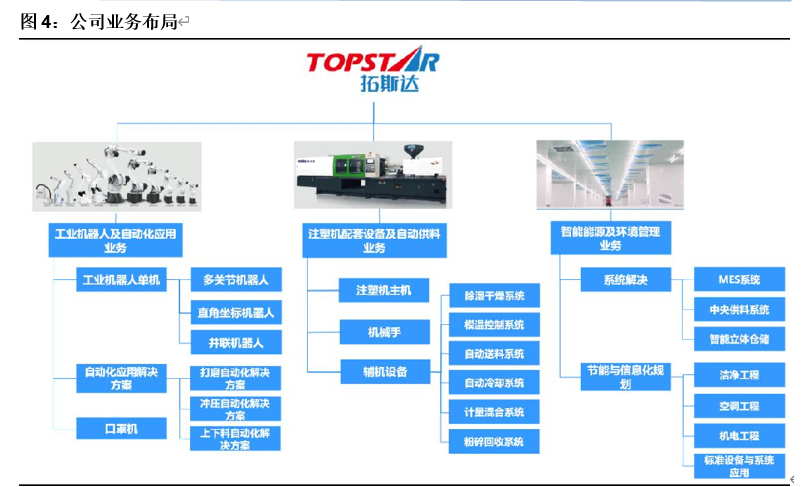 拓斯达深度解析：深耕工业机器人系统集成，助力工业4.0