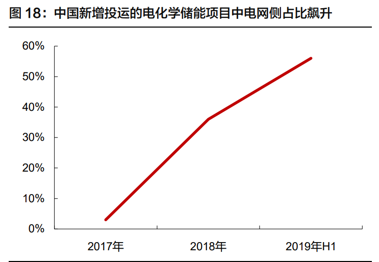 锂电储能行业深度报告：行业格局初显，龙头迎来新机遇