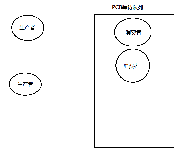 「Linux」多线程详解，一篇文章彻底搞懂多线程中各个难点