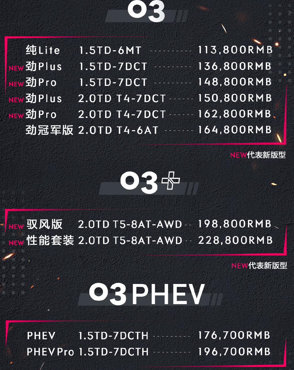 新款领克02/03/03+正式上市；上汽大众ID.3X或将于12月上市