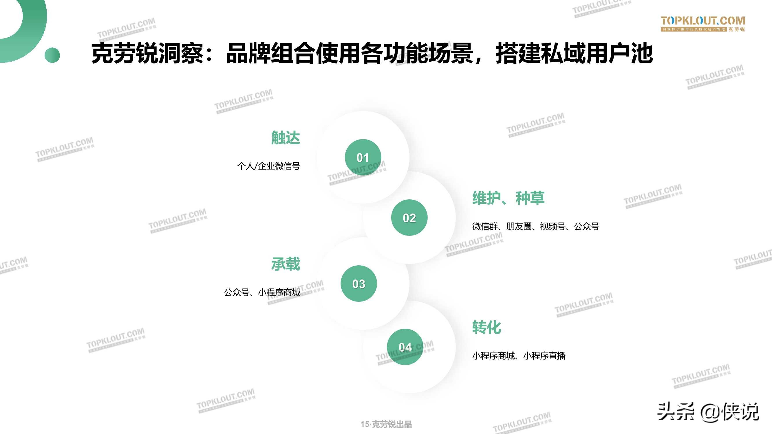 微信生态下的营销洞察报告（79页）