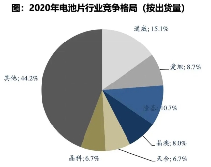 A股：光伏全流程细分龙头汇总，光伏建筑一体化龙头股，建议收藏