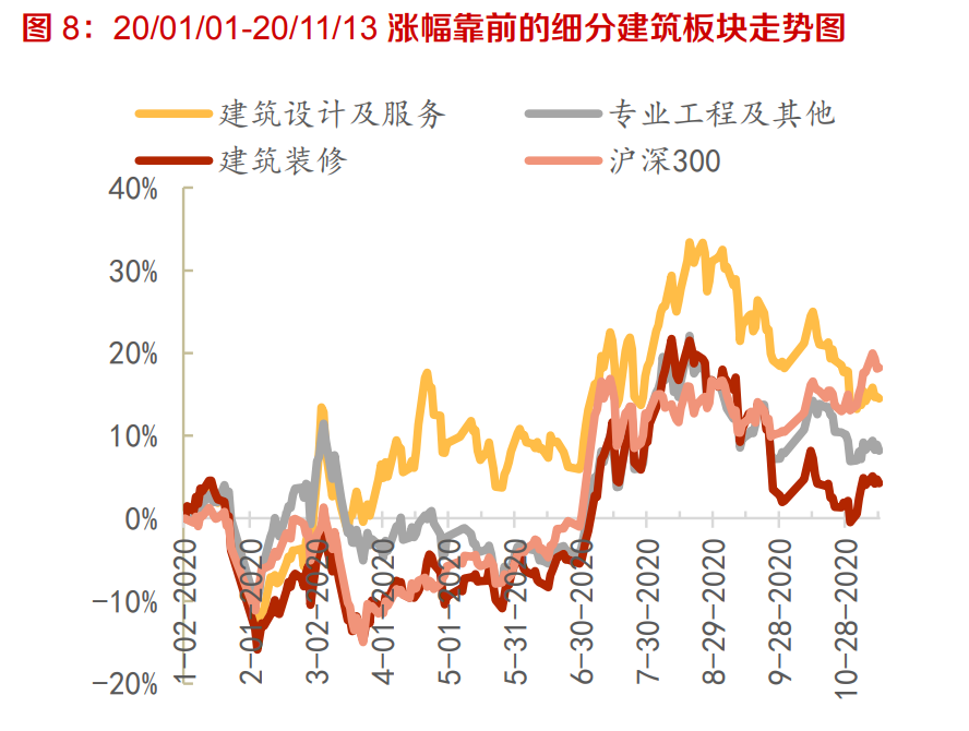 建材行业深度报告：强周期继续高景气，关注B端建材经营质量
