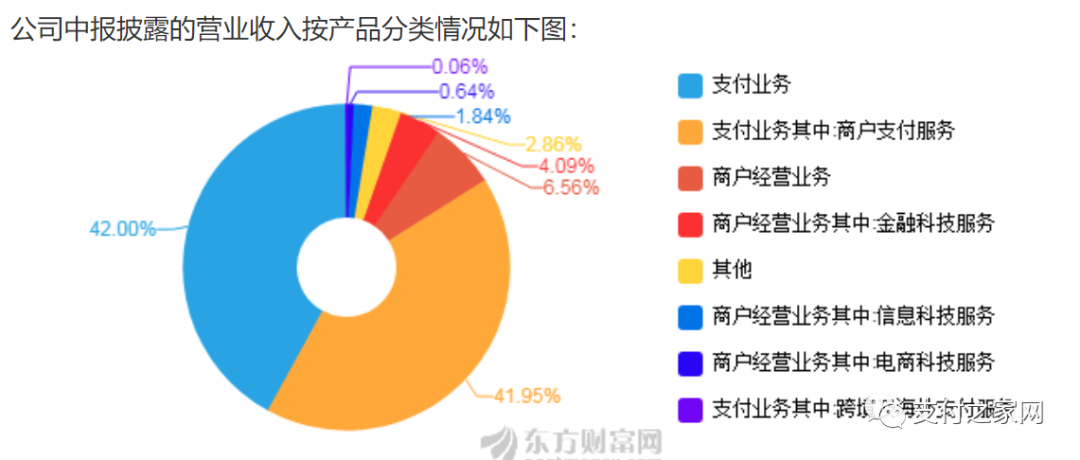 “赚钱”还看拉卡拉