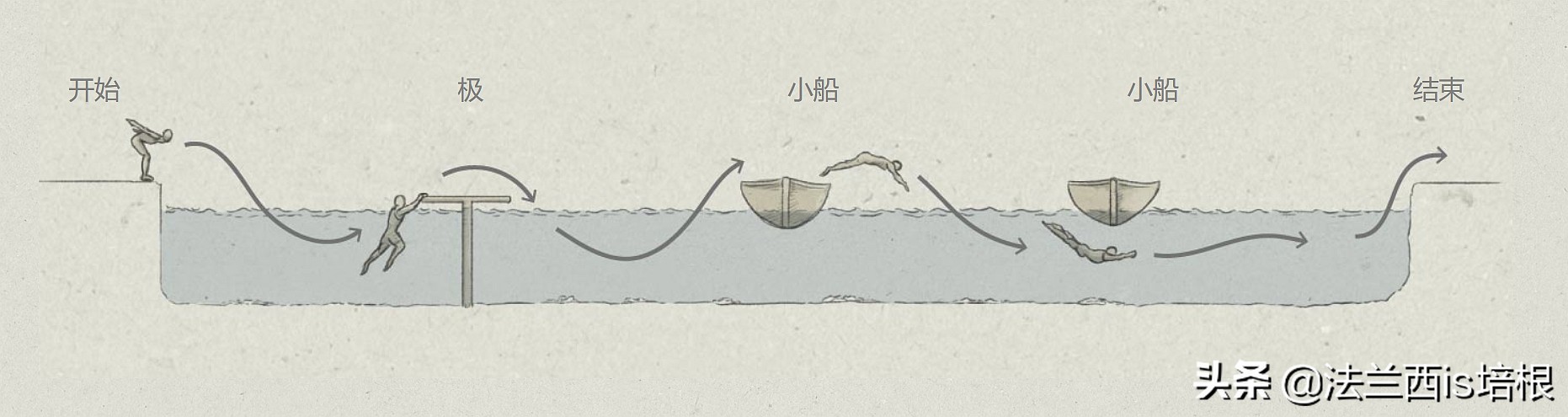 大家喜闻乐见的拔河比赛，为什么会退出奥运赛场？