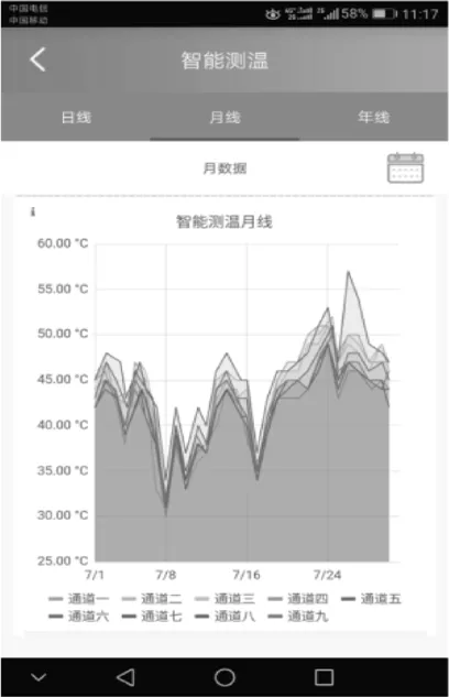 無源無線測(cè)溫裝置在變壓器中的應(yīng)用