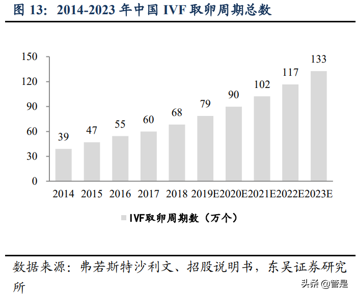 锦欣生殖专题研究：内生外延双轮驱动，辅助生殖龙头蓄势腾飞