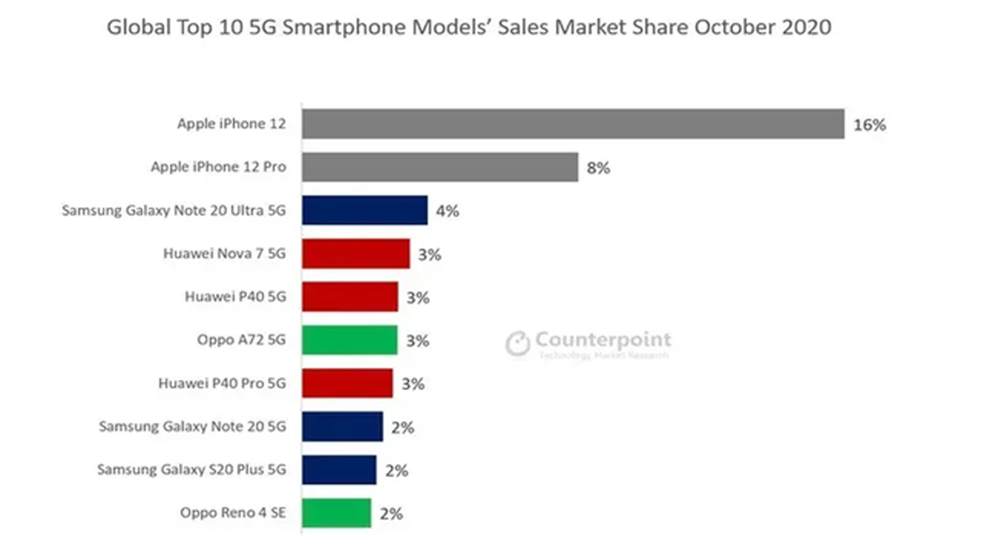 国产手机为什么比不过iPhone？摄像头给了我答案