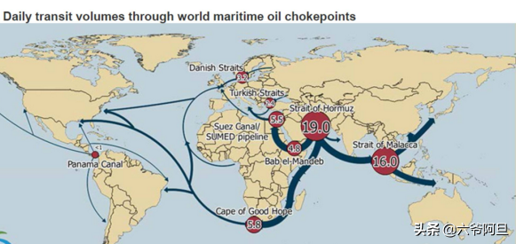 美元霸权三大根基，遭遇三方力量挑战，疫情加速了这个方向的冲击