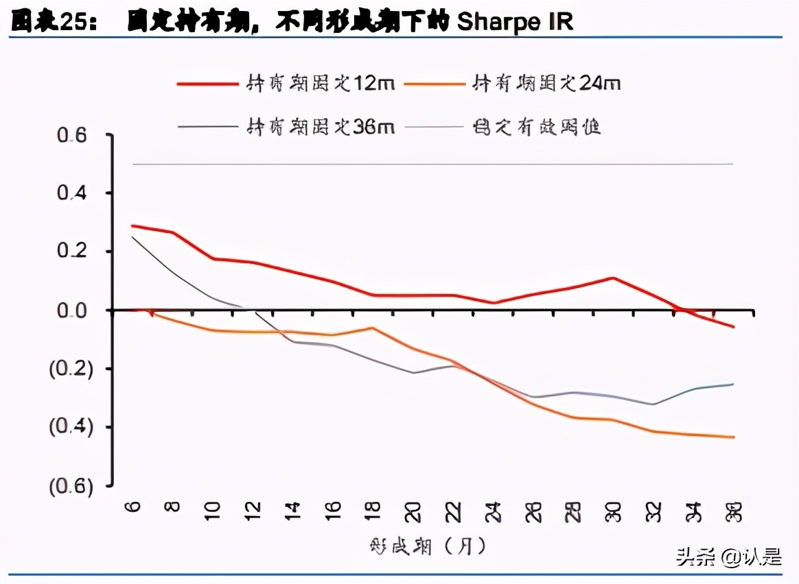 基金投资专题研究：选基不如选经理，经理小软件使用与分析实例