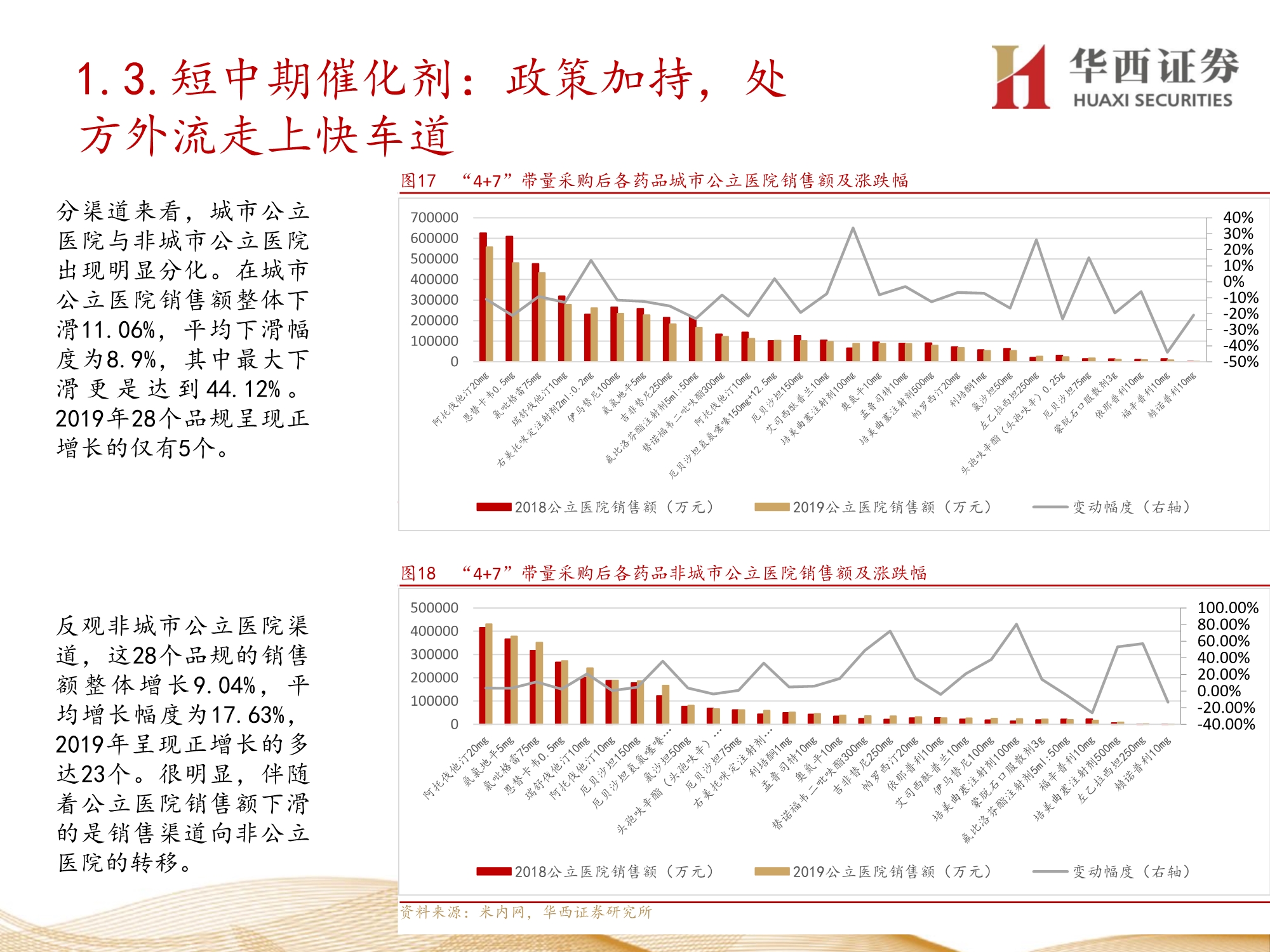 零售药店行业深度报告：九大维度探讨未来发展方向