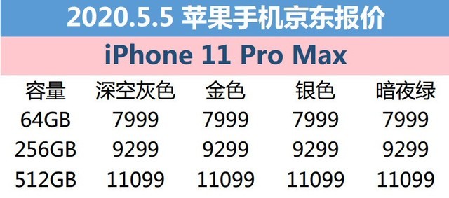 5月5日苹果报价：iPhone XR减幅很大/iPhone SE成热卖型号