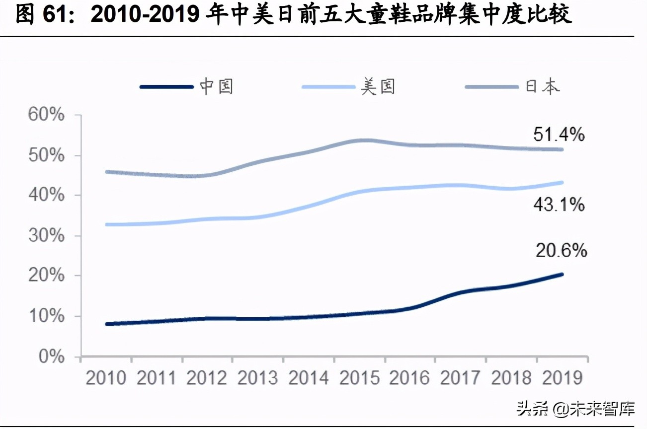 紡織服裝2021年中期策略：聚焦長青賽道，布局優質企業