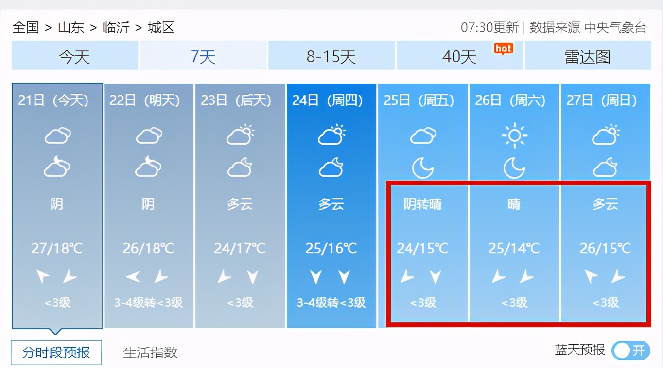 这里竟然下雪了！临沂本周最低14℃，秋裤准备好