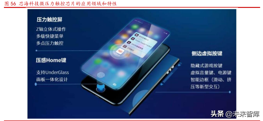 芯海科技深度解析：切入芯片蓝海赛道超芯星