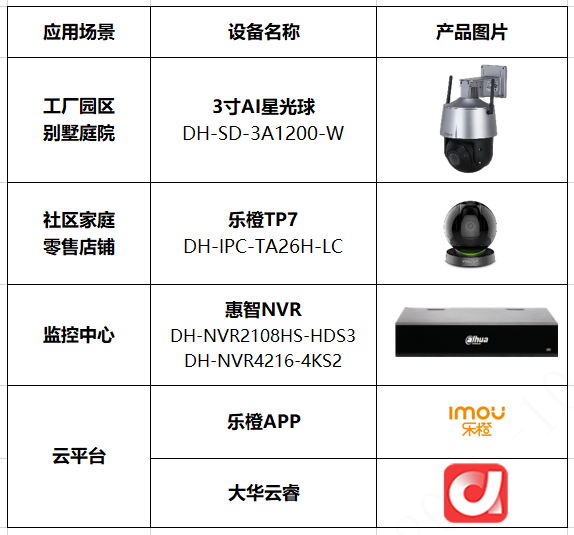 数据加密，可信管控 | 大华SMB智慧物联网安全管理解决方案