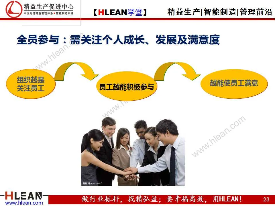 「精益学堂」质量管理体系八大原则(上篇）