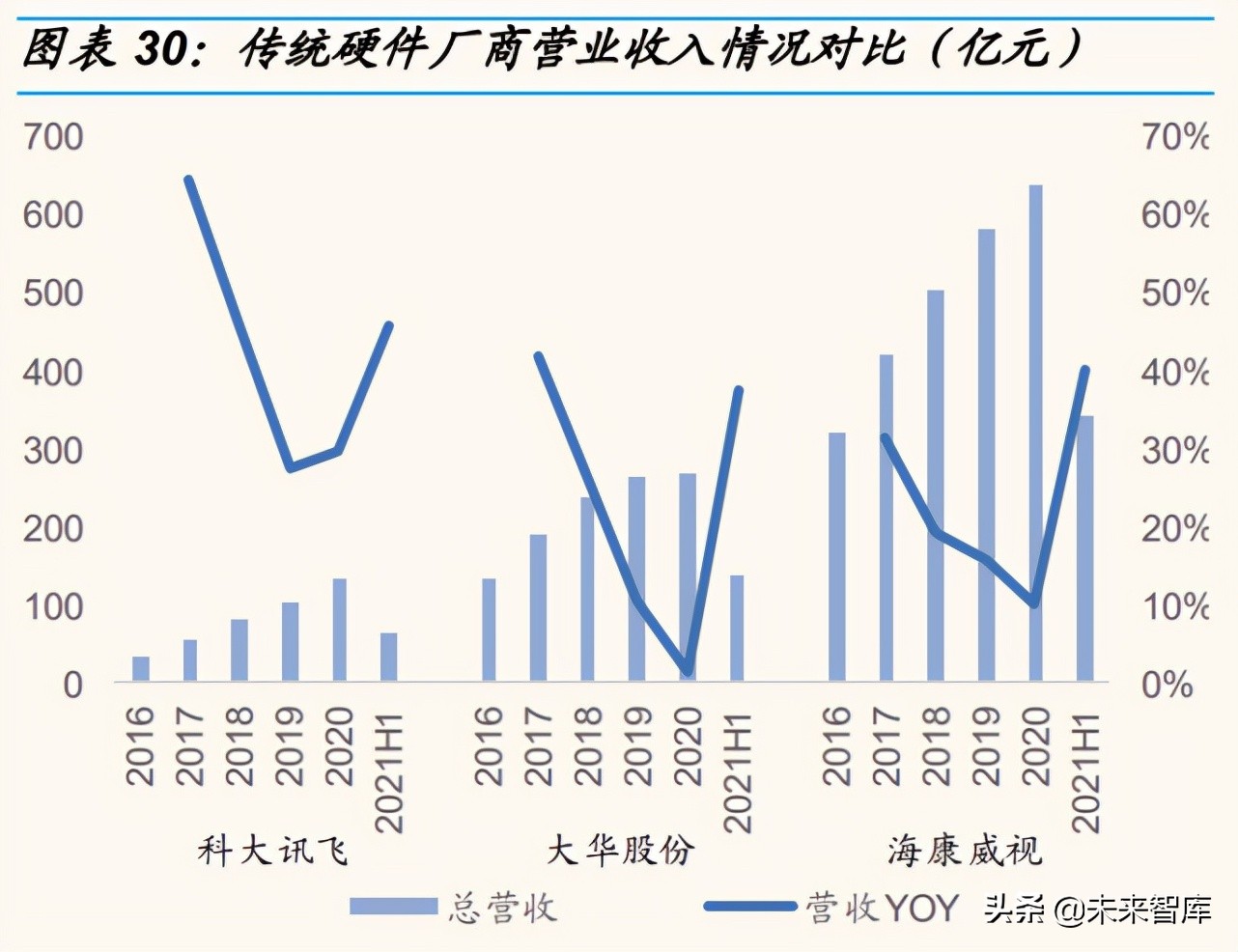 人工智能产业研究：行业拐点将至，不同AI公司价值几何？