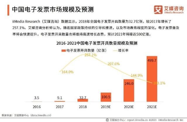 机构报告：这个新生行业即将爆发，一年产值千亿元