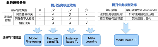 業(yè)界首個面向NLP場景深度遷移學(xué)習(xí)框架開源 | 阿里云出品