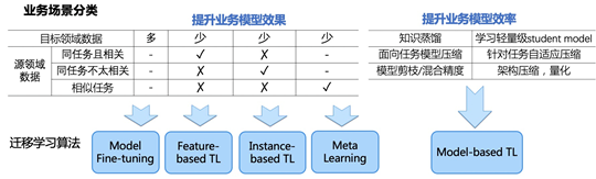 业界首个面向NLP场景深度迁移学习框架开源 | 阿里云出品