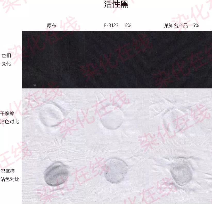 牛仔面料如何提升湿摩擦牢度？