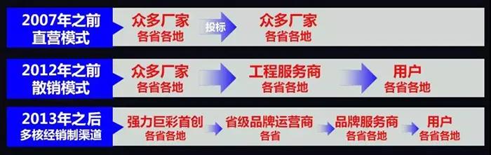 高價(jià)=高端？不，好產(chǎn)品才是真高端