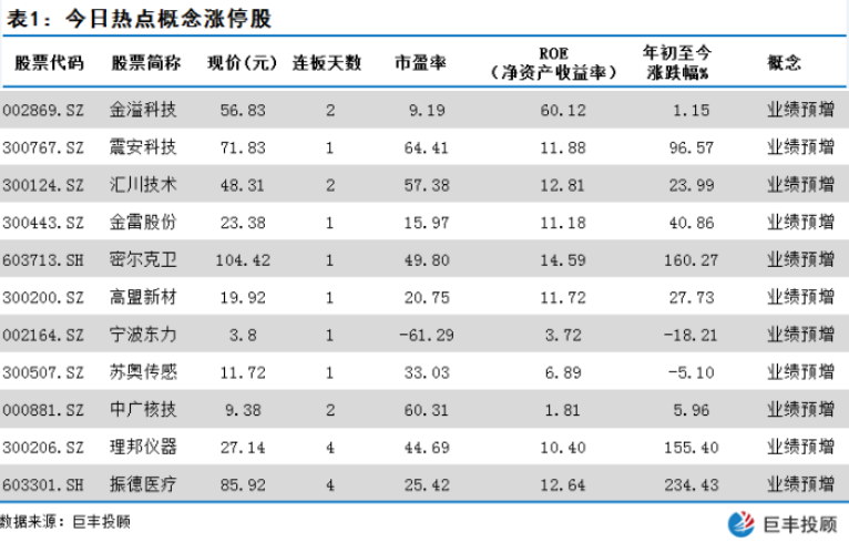中报业绩预增140倍的业绩预增王公司发生了什么