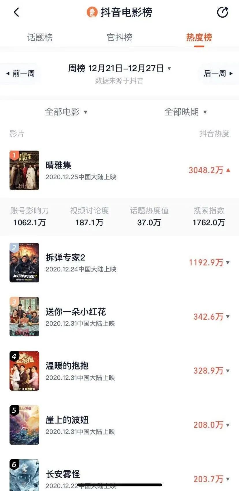 抖音已成宣发标配，但营销效果如何全面监测？