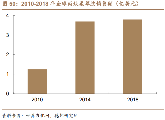 利尔化学深度报告：草铵膦景气向上，规模及成本优势奠定高成长
