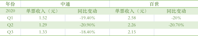 蓝鲸财经专访快递100CEO雷中南：疫情下行业竞争加剧