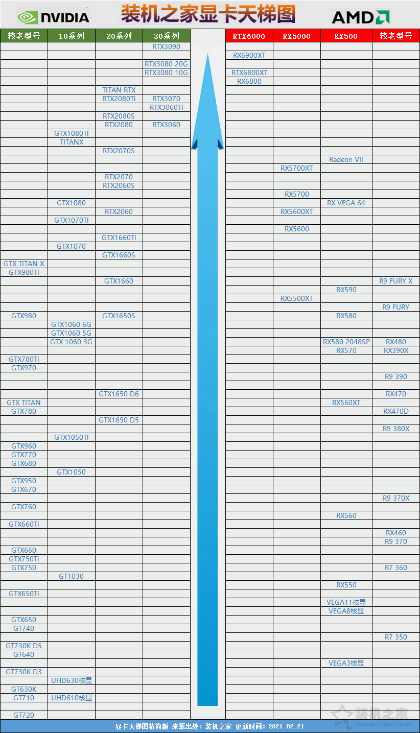How is the graphics card performance? Independent graphics ladder map