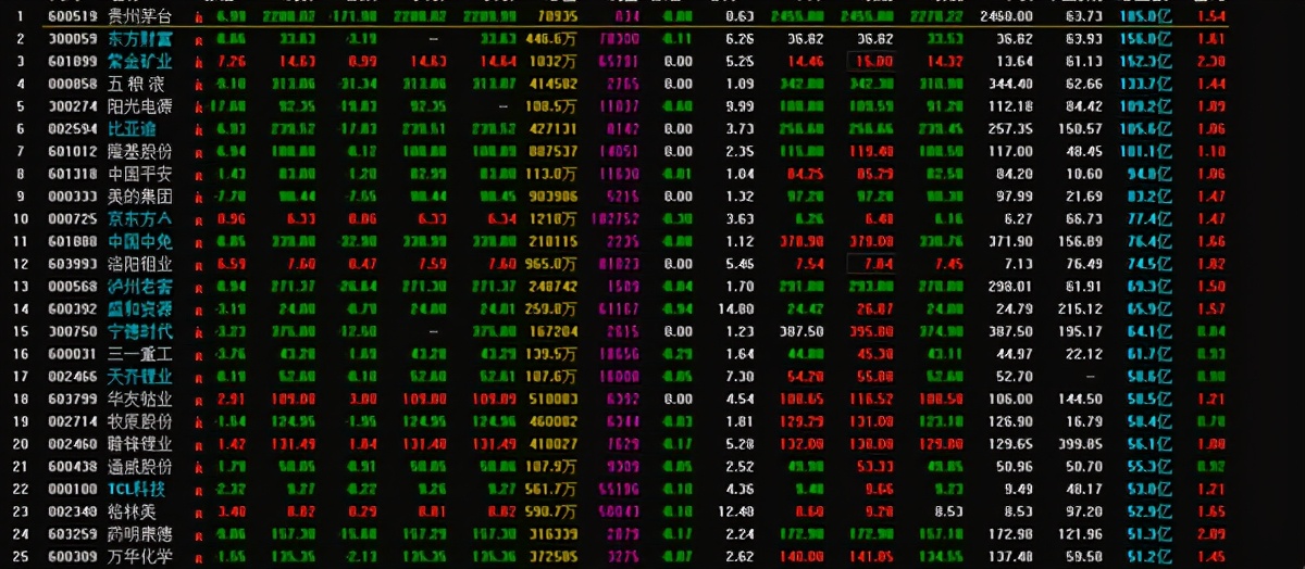 创业板指再度暴跌接近5%，到底发生了什么事？
