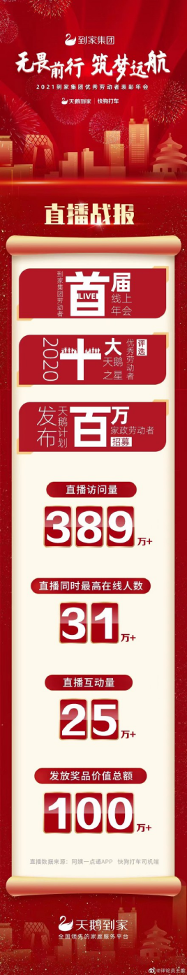 天鹅到家首届劳动者年会背后：示范了“就地过年”的正确姿势