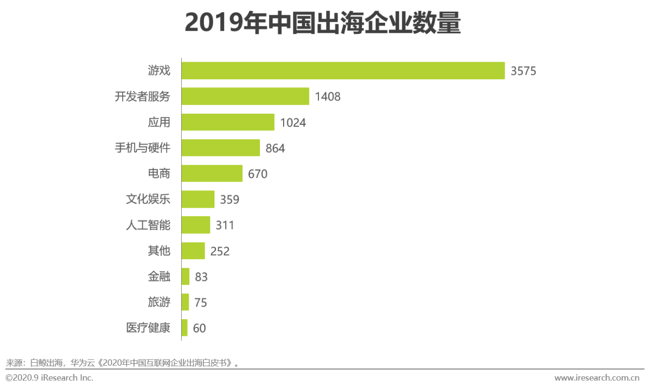 2020年中国基础云服务行业发展洞察报告