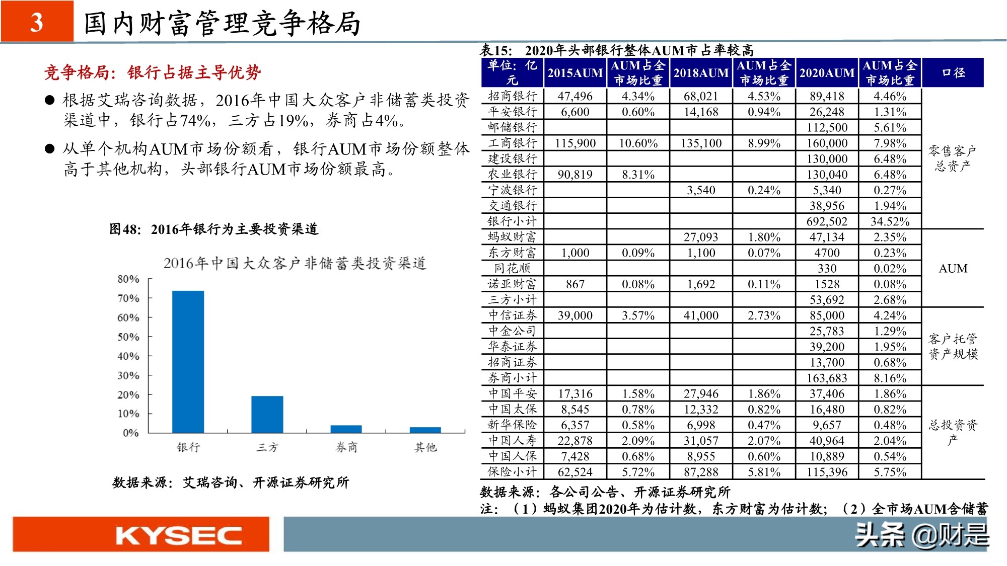 非银金融行业专题研究：从海外视角看我国财富管理发展路径
