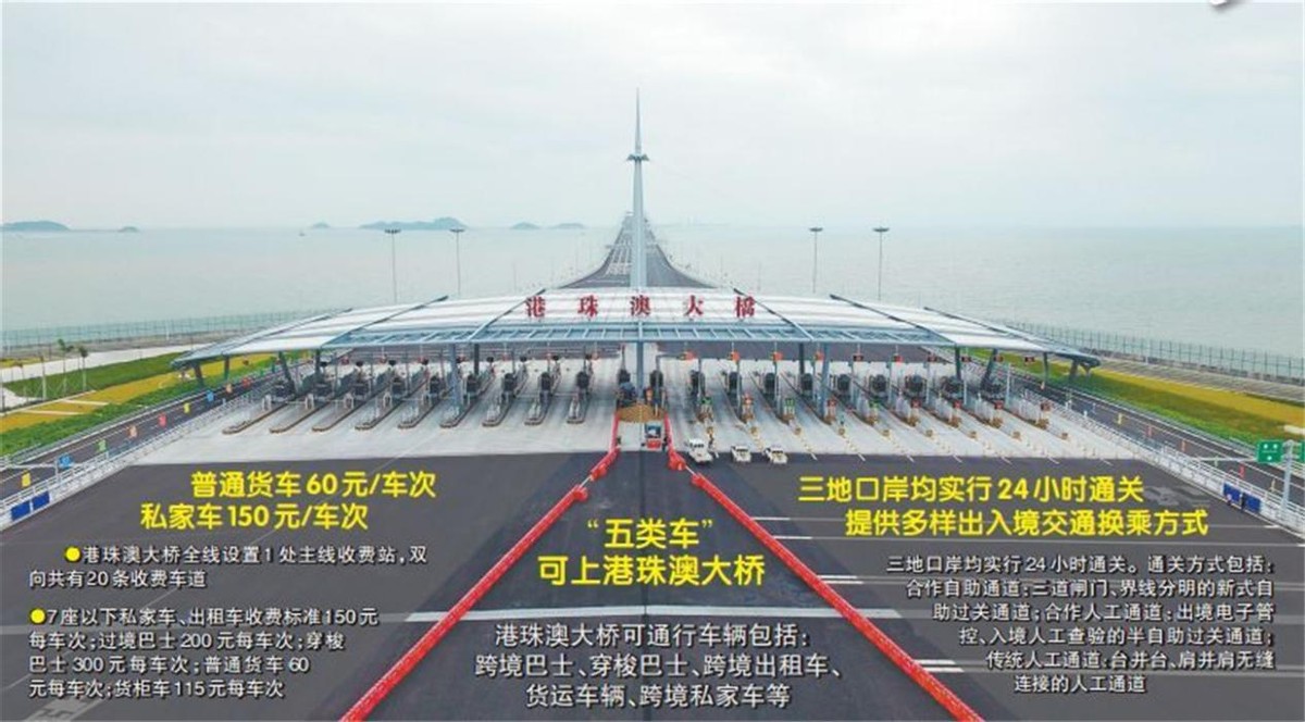美国至今不理解，中国为何耗资千亿，修一座很少有车通行的大桥？