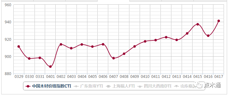 化工和单板原材料疯涨，成本大于售价，模板厂集体调价中