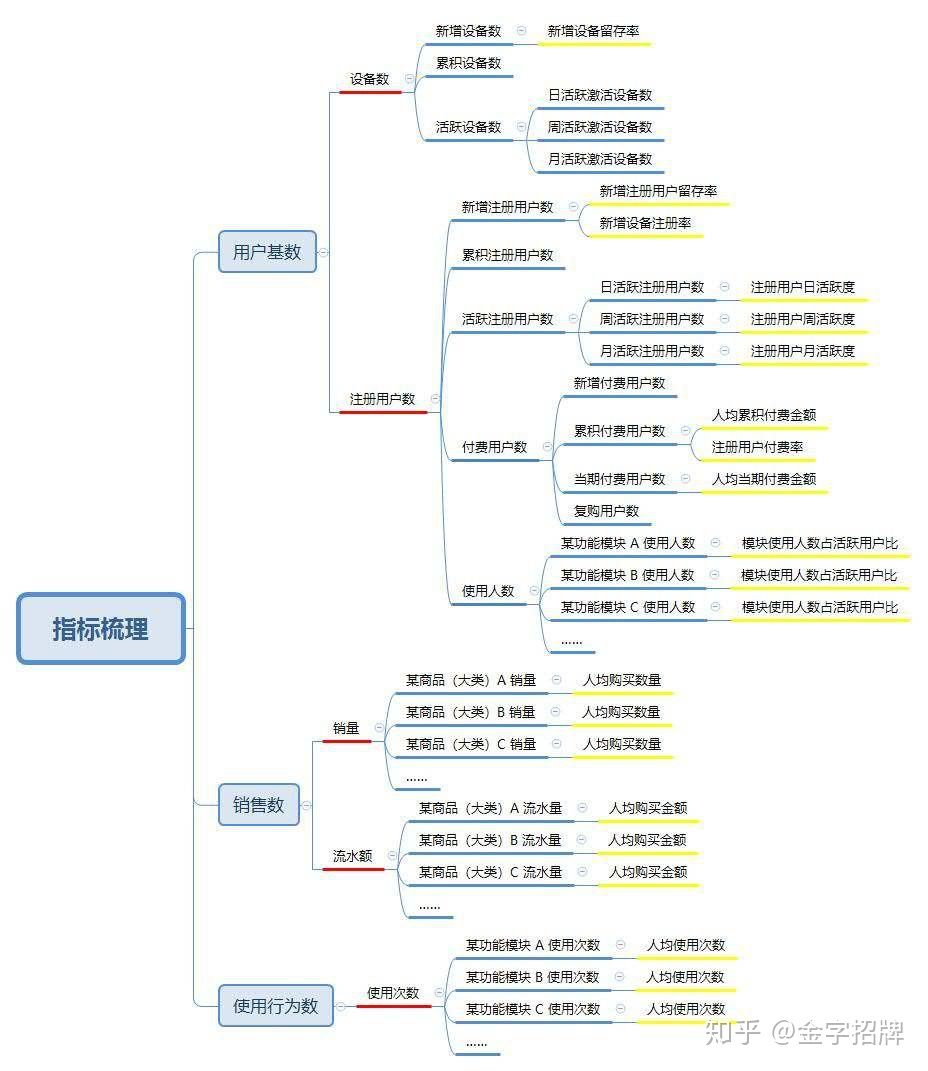 10張資料分析知識腦圖，包含學習步驟和工具合集，建議收藏