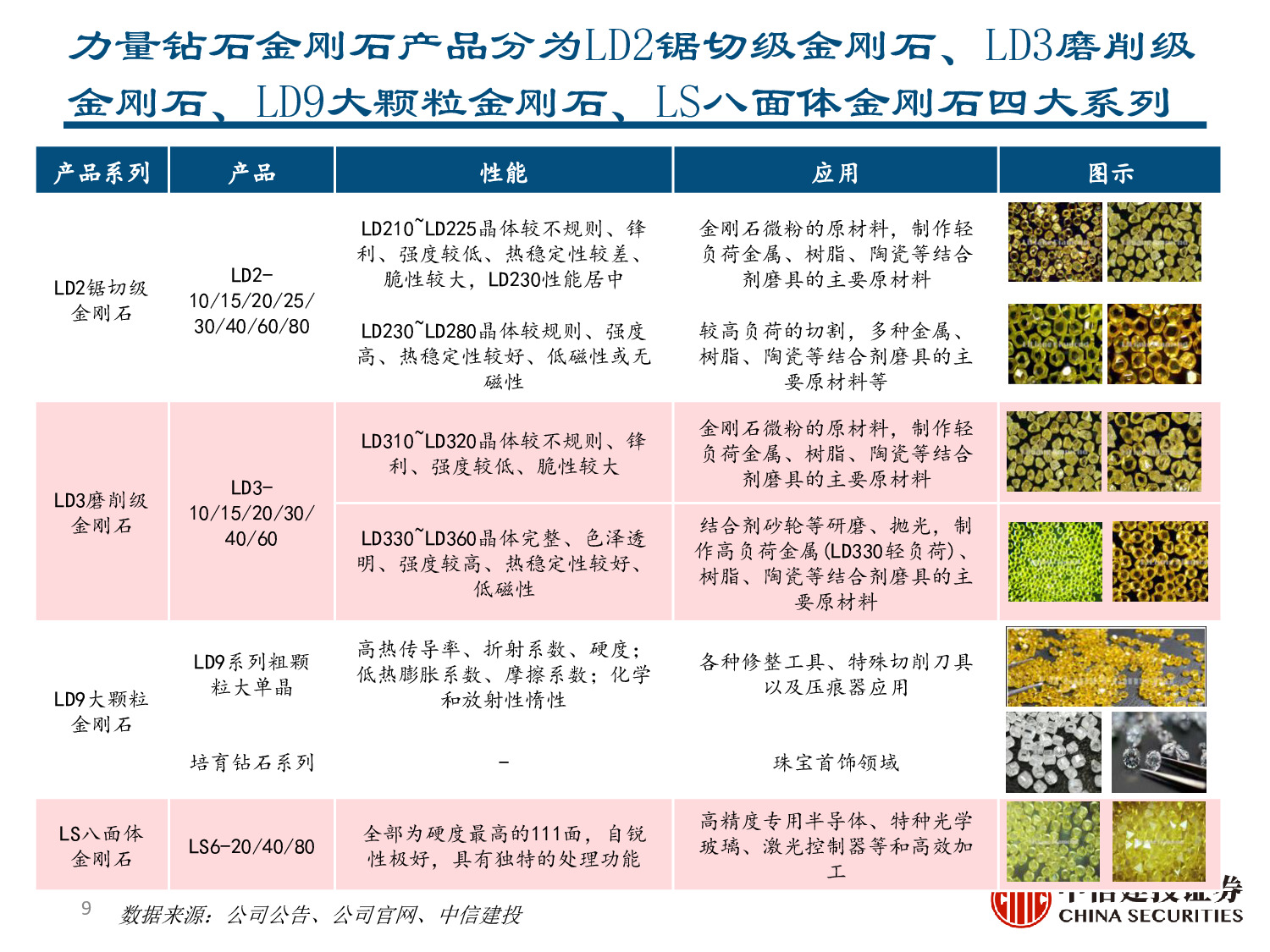 力量钻石专题报告：快速崛起的培育钻石制造商