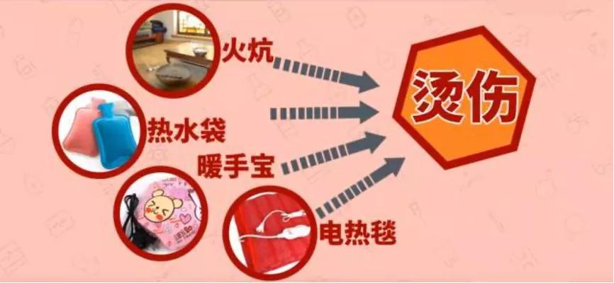 寒潮来袭！一觉醒来“低温烫伤”，你的“暖宝宝”是如何伤害了你