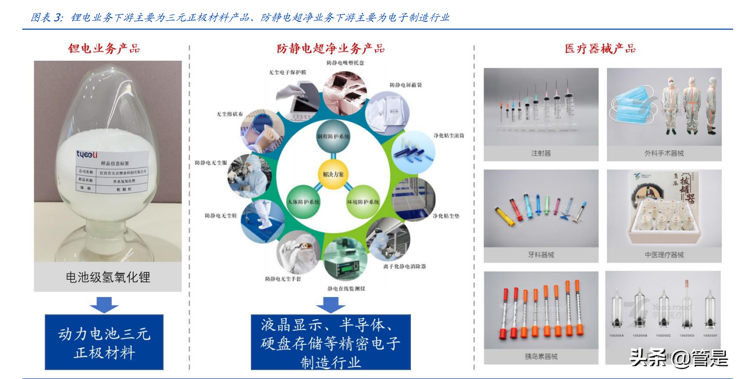 天华超净专题报告：布局氢氧化锂，切入全球锂电供应链核心地位