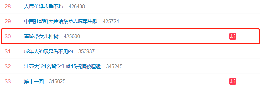 Dong Xuan tomb-sweeping day takes a daughter to plant tree, small dimple of 5 years old grows more beautiful more, work to be like young adult